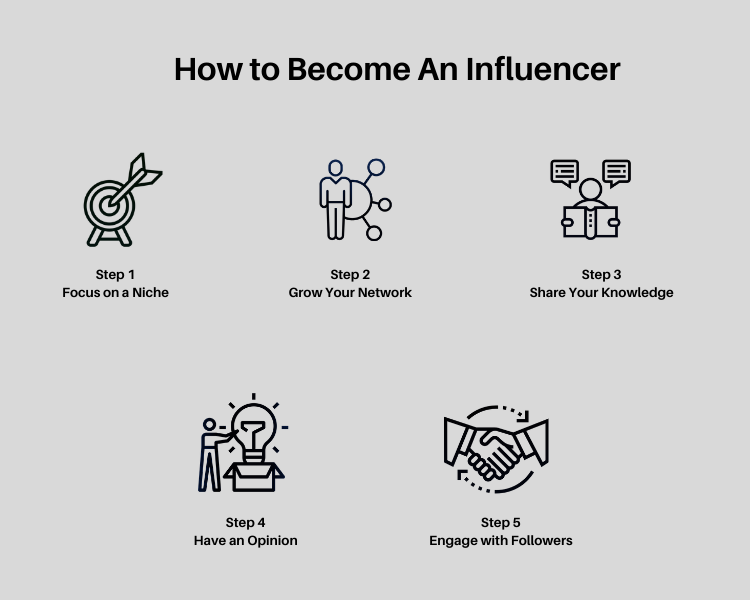 how to become an influencer
