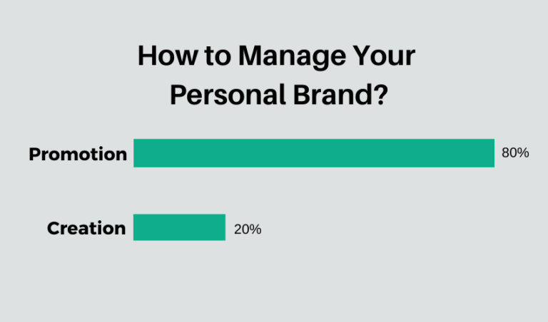 How to manage your personal brand